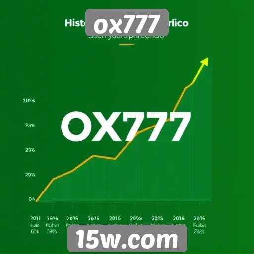 Histórico de crescimento do ox777 no mercado